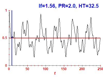 Survival probability